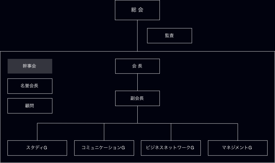 KGRC組織図